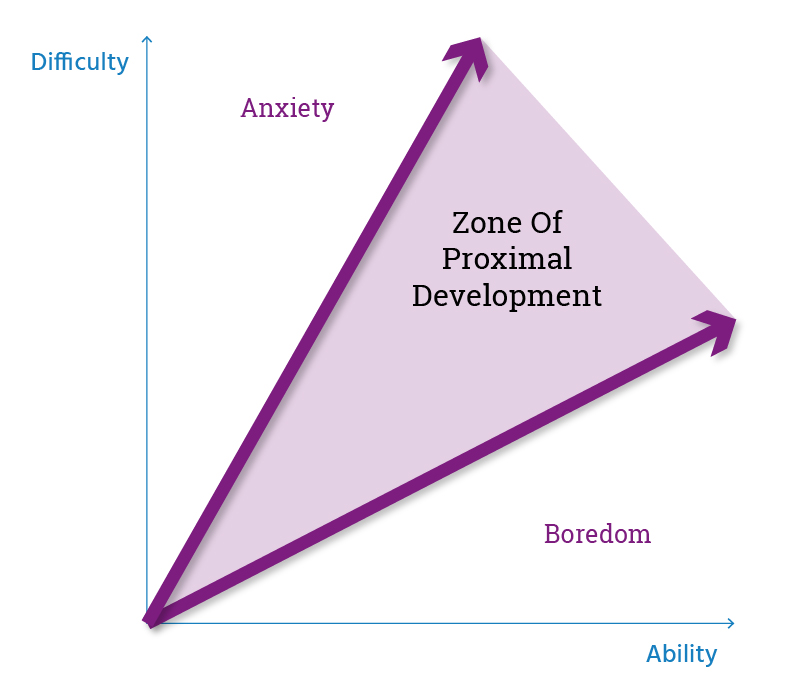 zone-of-proximal-development-3
