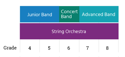 music ensembles graph