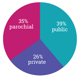 piechart-high-schools-2025 piechart-high-schools-2025